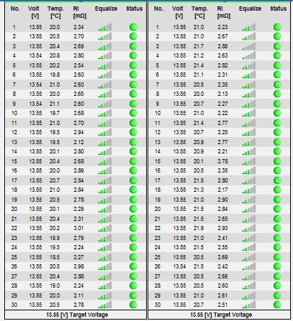 BACS Status Page